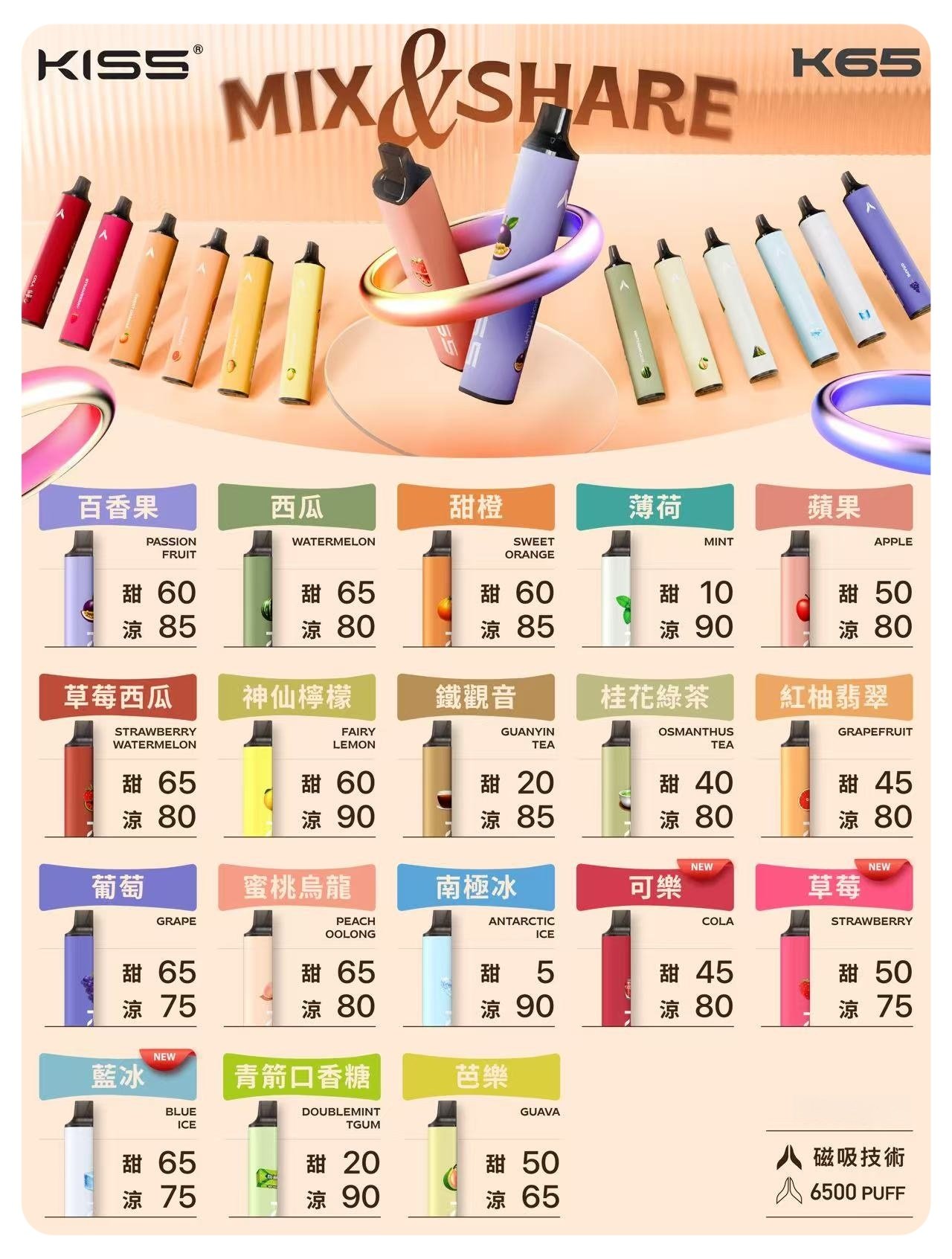 鎧斯KIS5一次性電子煙 6500口 磁吸式｜18種口味任選
