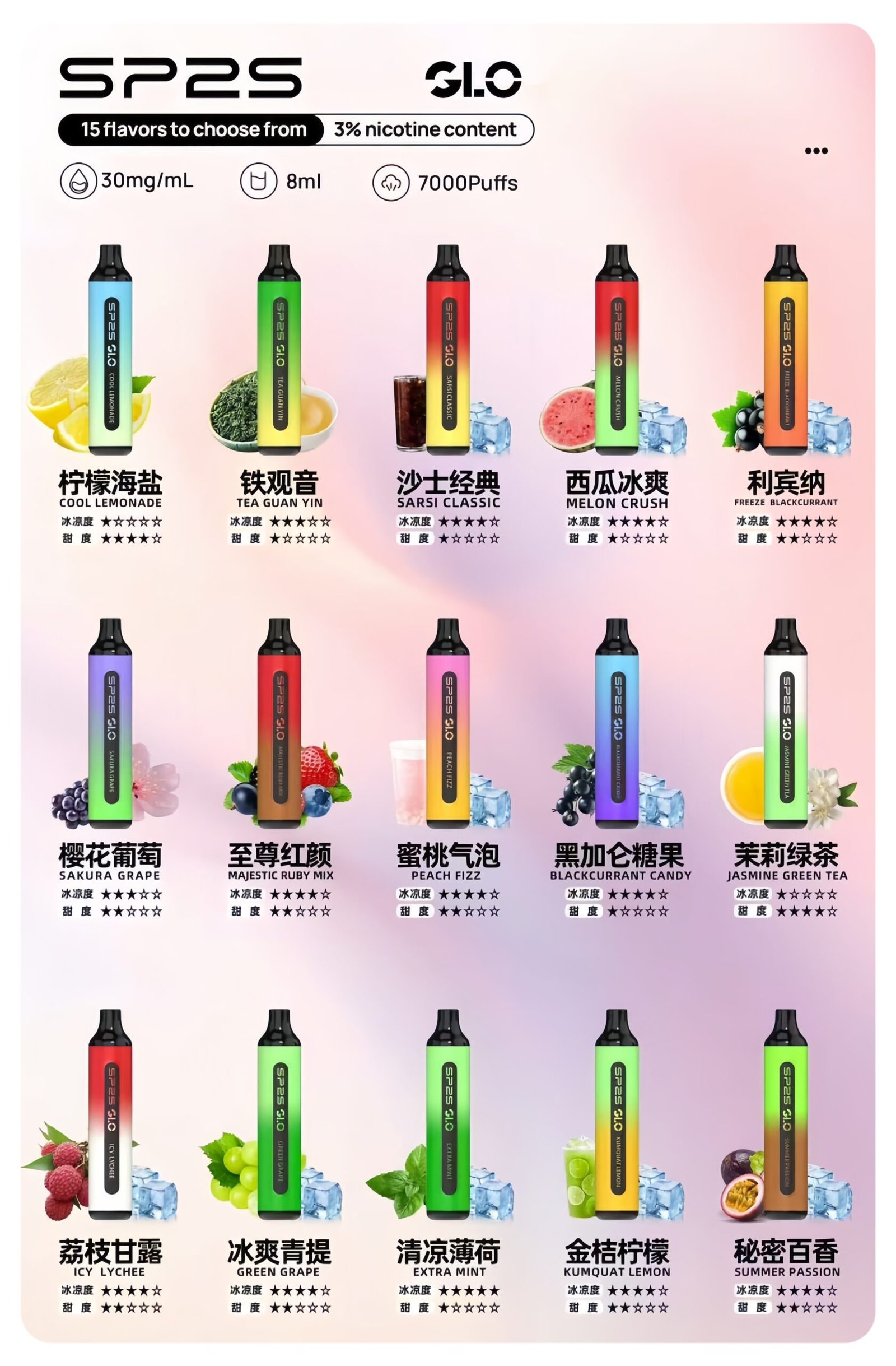 SP2S 拋棄式電子菸 7000口｜大容量8ml 正品保證